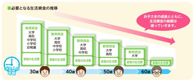 11月2日販売開始 東京海上日動あんしん生命の収入保障保険 家計保障定期保険neo 就業不能保証プラン K2 Partners 野村元輝の保険 代理店 Fpのための海外保険ブログ