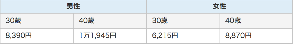 東京海上日動あんしん生命の収入保障保険 家計保障定期保険 就業不能保証プラン とは K2 Partners 野村元輝の保険 代理店 Fpのための海外保険ブログ