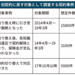かんぽの保険で”乗換え”心当たりのある方はご相談下さい＠かんぽ生命、1.9万件乗り換えできず　不利益販売調査へ〈日本経済新聞〉