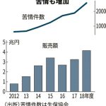 「共同ゲートウェイ」でやるんだって＠外貨保険窓販、トラブル防止へ連携　生保・銀行〈日本経済新聞 12月12日〉